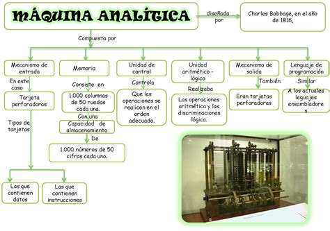 Tecnología de ordenadores by Melissa Troya: Eniac, Máquina analítica ...