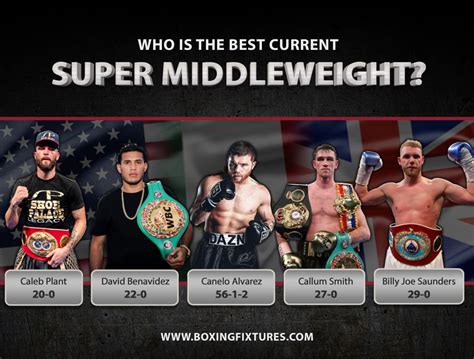 Who is currently the best Super Middleweight? - BoxingFixtures.com