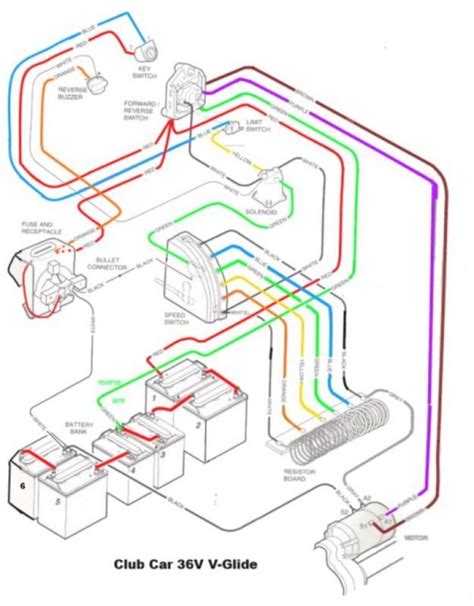 Golf Cart Battery Diagrams Club Car