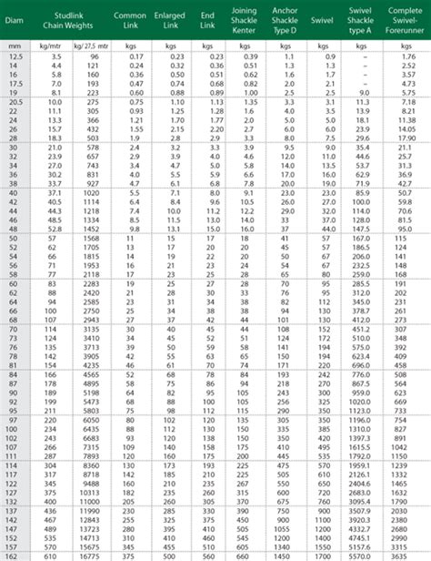 Anchor Chain Weight Chart South Lake Tahoe | Boat Salvage – Tahoe Boat ...