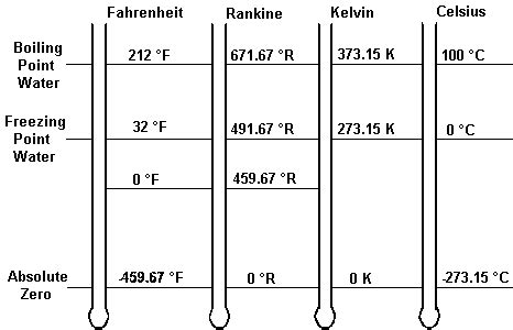 Kelvin Scale To Fahrenheit