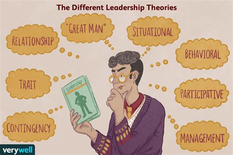 The Major Leadership Theories