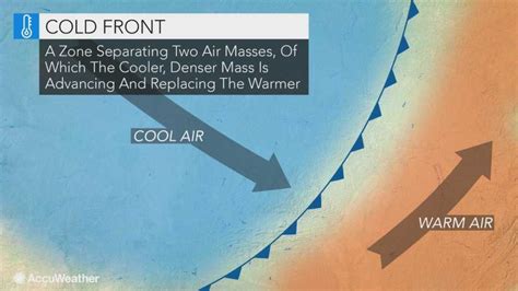 What is a cold front and how can it impact your plans?
