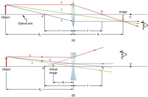 Diverging Lens Equation Solver - Tessshebaylo