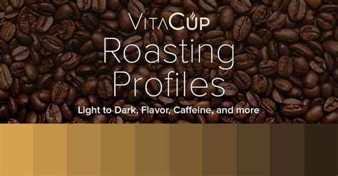 Understanding Roast Profiles - Guide to Roasts