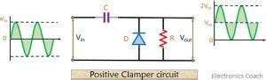 What are Clamper Circuits? Definition, operating principle, classification and applications of ...