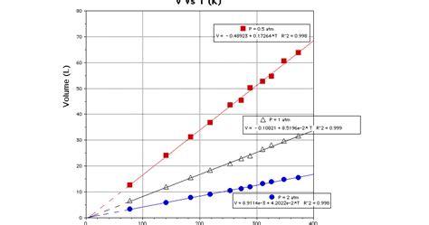 Physics Notes for High School: Absolute zero temperature and the ...