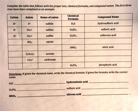 SOLVED: Complete the table that follows with the proper ions, chemical ...