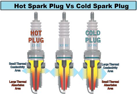 Guide to Understanding Spark Plug Heat Ranges - CAR FROM JAPAN