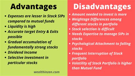 SIP in Stocks Vs Mutual Funds : Advantages and Disadvantages – Must ...