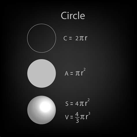 Formula of circle, circumference, area, surface and volume on black background. Equation area of ...