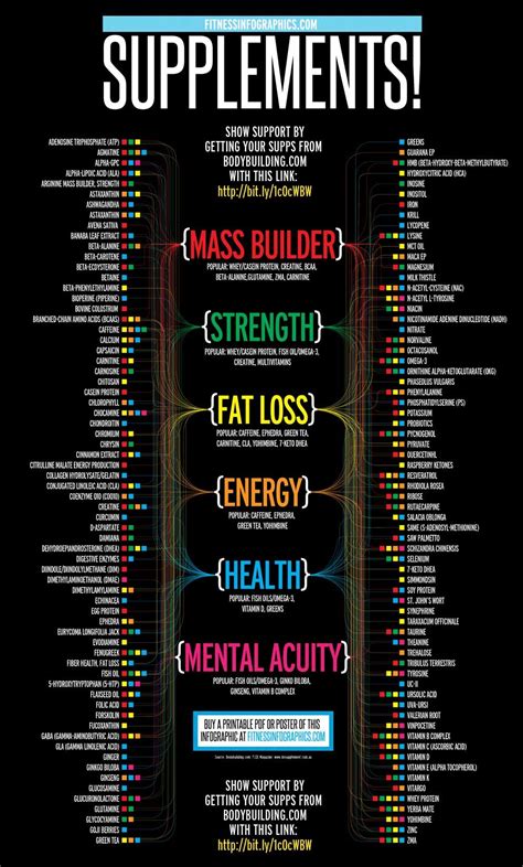 Conoce bien los suplementos alimenticios - Full Musculo | Workout ...