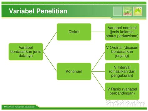 PPT - Metodologi Penelitian Kuantitatif PowerPoint Presentation, free download - ID:4434950