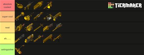 Team Fortress 2 Australium Drops Tier List (Community Rankings) - TierMaker