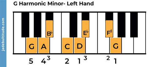 The G Harmonic Minor Scale: A Music Theory Guide