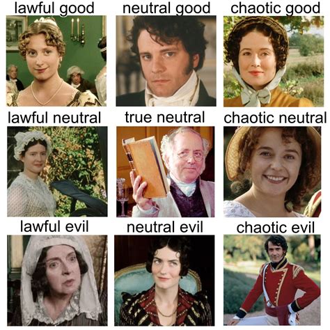 Pride and Prejudice character grid | Pride and prejudice characters ...