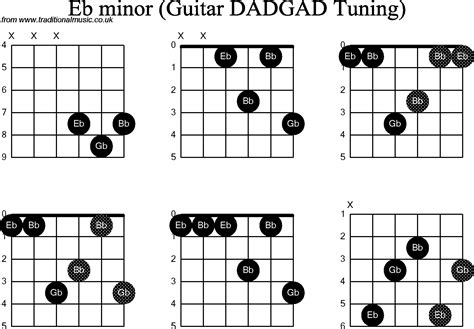 Chord diagrams D Modal Guitar( DADGAD): Eb Minor