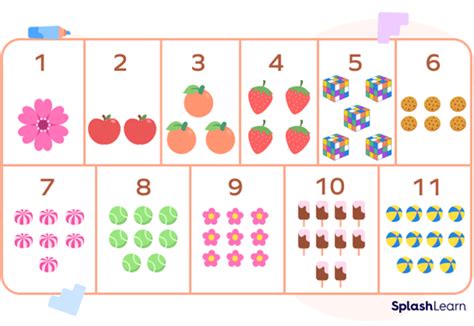 What are Cardinal Numbers? Definition, List, Examples, Facts