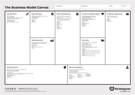 Business Model Canvas - exemple - My Agile Partner Scrum