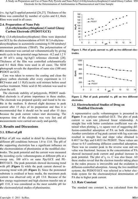 A Study on Preparation and Use of Nano Poly Pyrrole and Nano Poly (3,4-Ethylenedioxythiophene ...