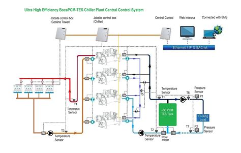 Chiller System Schematic Diagram - Wiring Diagram