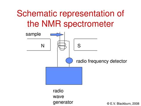 Schematic Diagram Of Nmr Instrument - Circuit Diagram