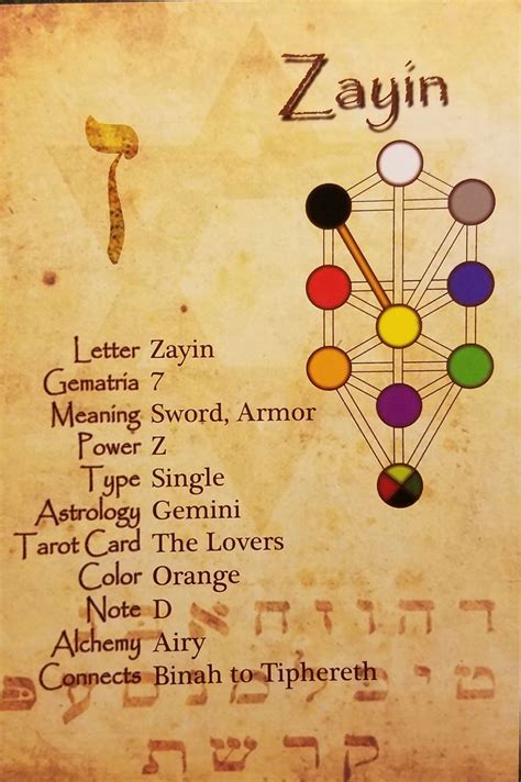 409 best Kabbalah images on Pinterest | Tree of life, Sacred geometry ...