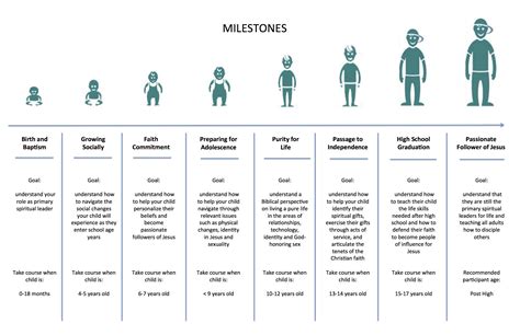 child developmental milestones chart - DriverLayer Search Engine