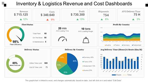 Top 10 Logistics Dashboard Templates With Samples and Examples