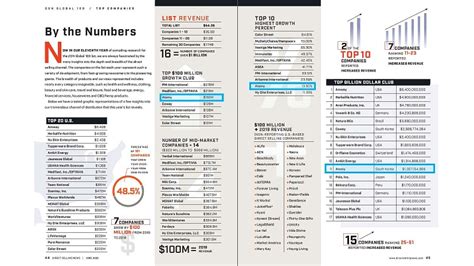 Atomy Ranks 11th among Global Direct Selling Companies | NEWSROOM ...