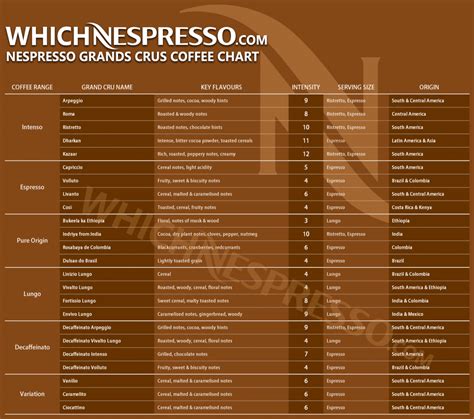 Nespresso Capsules Flavors