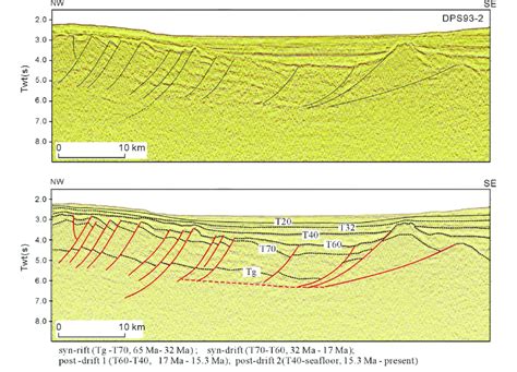 Seismic example section (top) and geological interpretation (down).... | Download Scientific Diagram