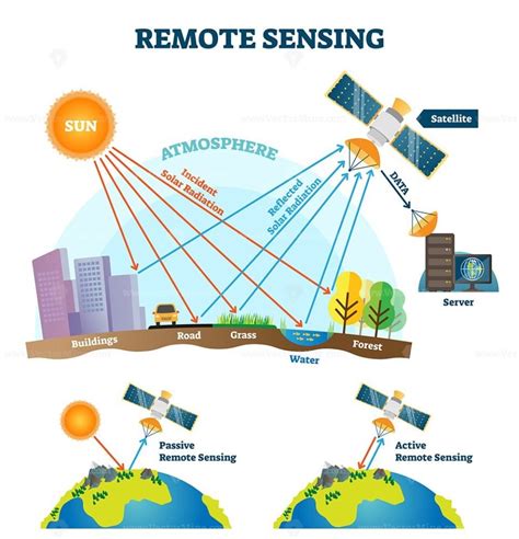 Remote sensing vector illustration - VectorMine