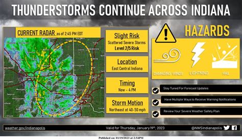 Paul Poteet Dot Com | Indiana’s Weather Update from Mister Weatherman