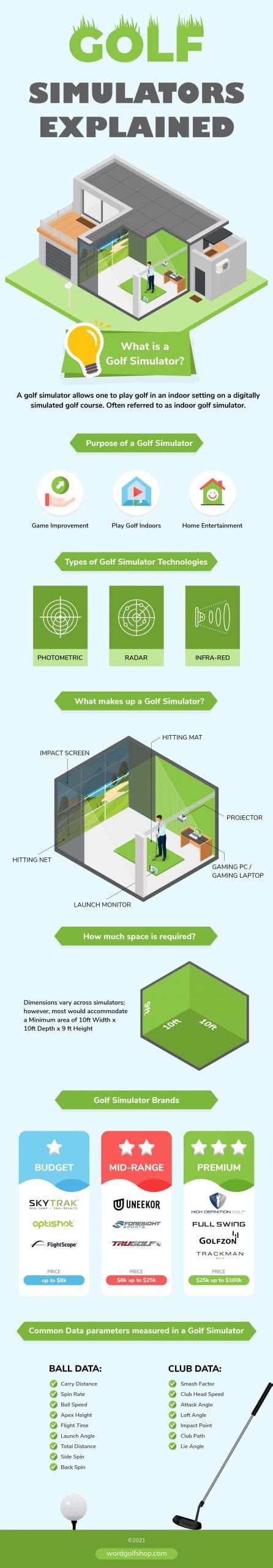 Beginners Guide | What Is A Golf Simulator