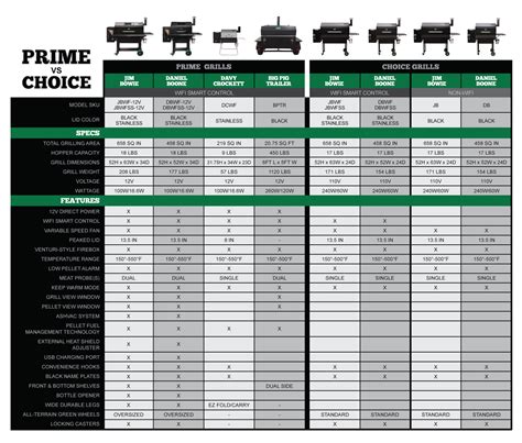 Prime Grill Comparison