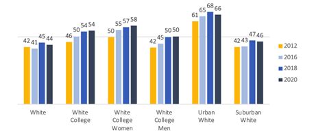 New 2020 election voting data on race, education, and gender tells a complex story - Vox