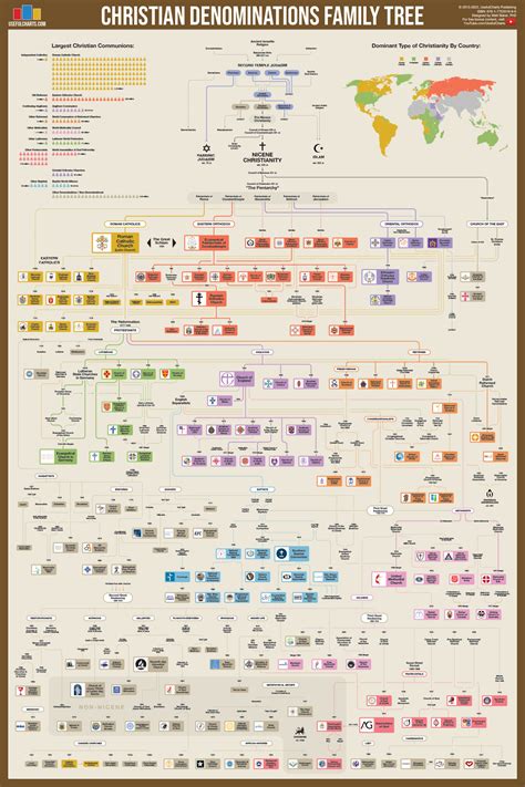 Christian Denominations Poster – UsefulCharts