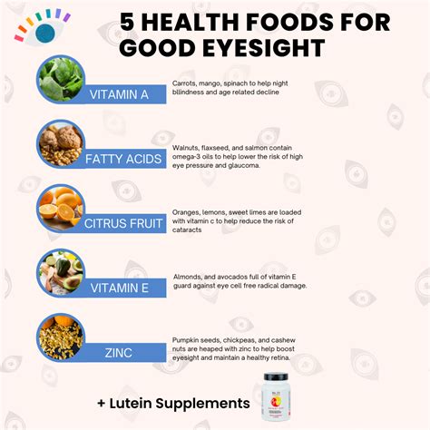 Lutein Supplements and Eye Health