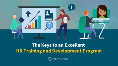 Tips for an Excellent HR Training & Development Program - Venngage