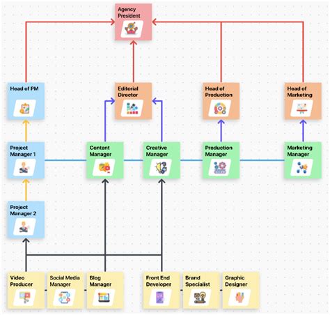 4 Matrix Organizational Structure Examples (+Templates) | ClickUp