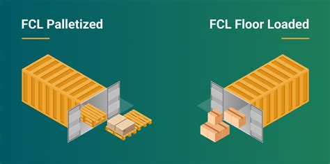 Floor loaded container: Types & Uses [+ how to load one]