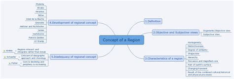 Geography Strategy - Regional Planning | Current Affairs, Resources, Concepts Questions Papers