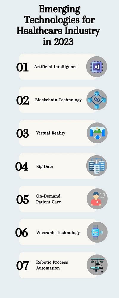 Top Emerging Technologies In Healthcare Industry in 2023