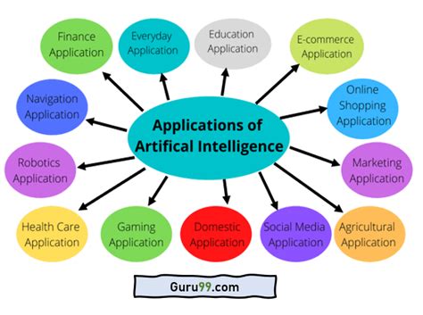 What Is Artificial Intelligence Examples Real World E - vrogue.co