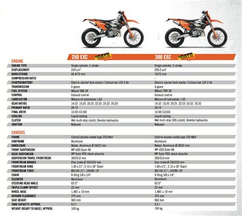 ktm-2017-250-300-exc-technical-data - Revista Motos