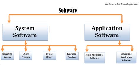 What Is Application Software Definition Examples And Types Video | Images and Photos finder