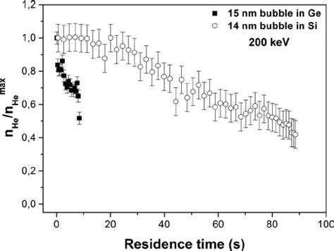 Relative helium density map (normalized to the maximum helium density... | Download Scientific ...