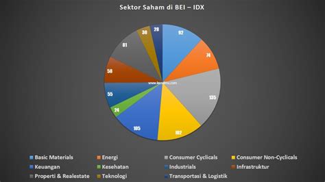 11 Sektor Saham Bursa Efek Indonesia ( BEI - IDX ) Untuk Trading Online