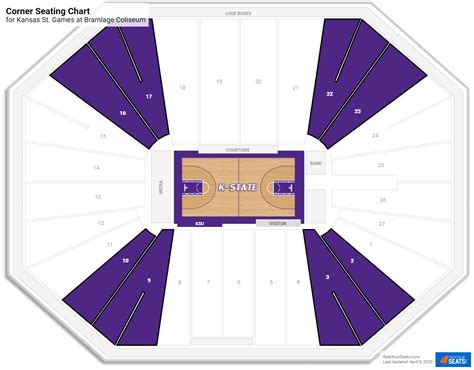 Bramlage Coliseum (Kansas St.) Seating Guide - RateYourSeats.com